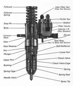 Forsunki_Caterpillar_02.jpg